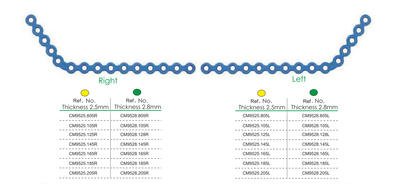 Maxillofacial Manufacturer in India